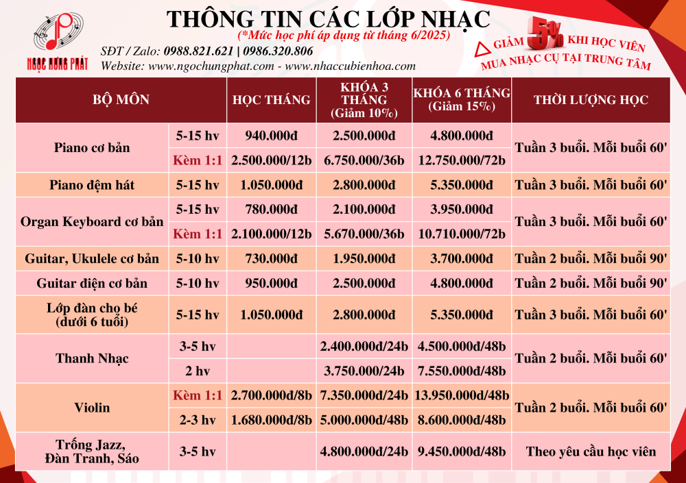Thông tin khoá học 2025 chỉnh sửa lần 3